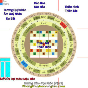 nhà hướng cấn tọa khôn trong vận 9