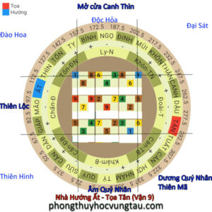 nhà hướng ất tọa tân vận 9