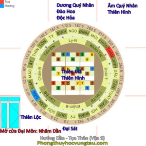 nhà hướng dần tọa thân vận 9