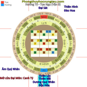 nhà hướng tý tọa ngọ vận 9 mở cửa canh tý