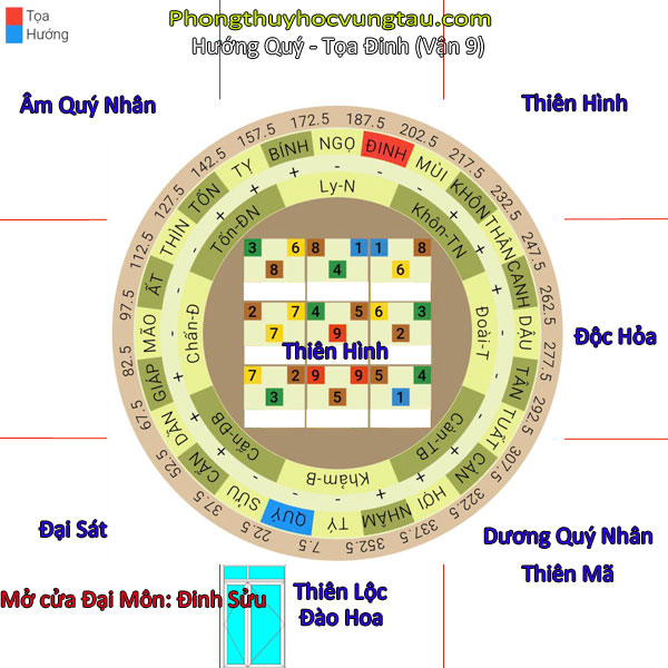 nhà hướng quý tọa đinh vận 9