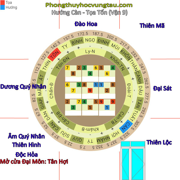nhà hướng càn tọa tốn vận 9