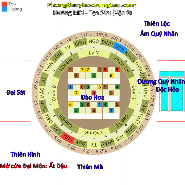 nhà hướng mùi tọa sửu vận 9